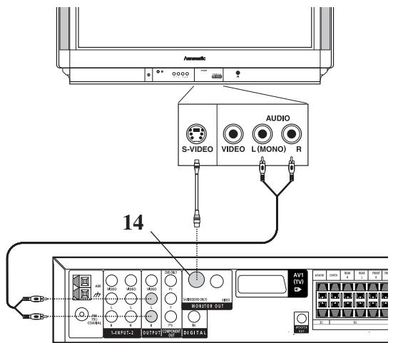 DUAL HCS 680 - Connector le téléviseur - 4