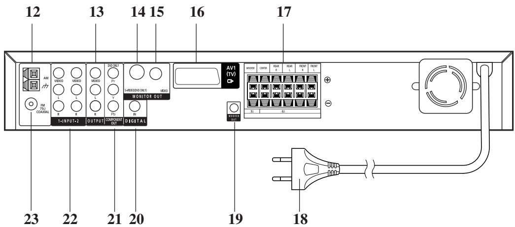 DUAL HCS 680 - ÉLÉMENTS DE CONTROLE - 2