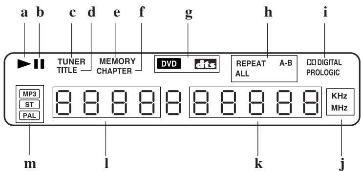 DUAL HCS 680 - ÉLÉMENTS DE CONTROLE - 3