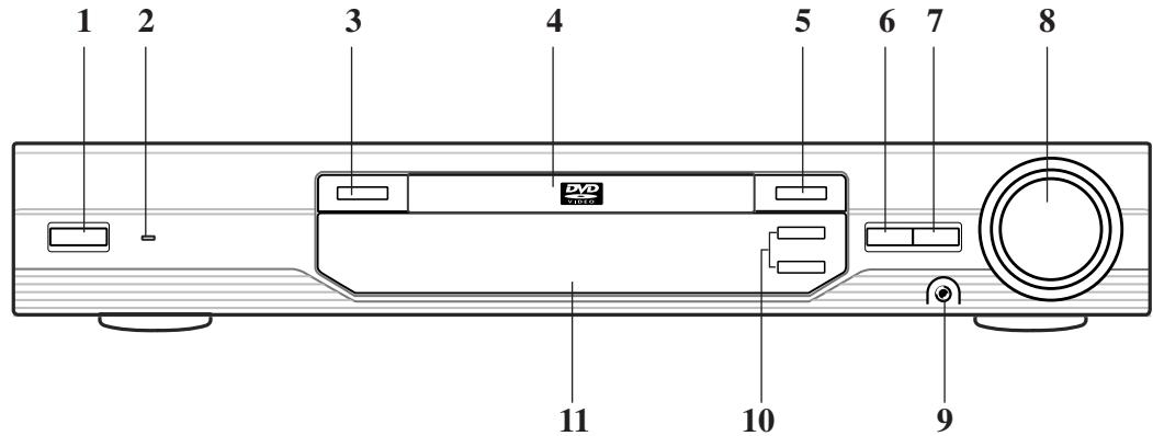 DUAL HCS 680 - ÉLÉMENTS DE CONTROLE - 1