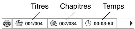 DUAL HCS 680 - Vers Titres / Chapitures / Temps cible - 1