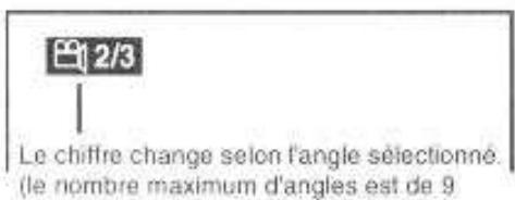 DUAL HCS 410 - Selection de l'angle - 1
