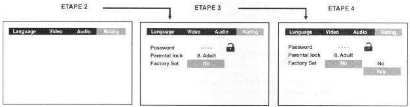 DUAL HCS 410 - Réglage d'Usine/Factory Set - 1