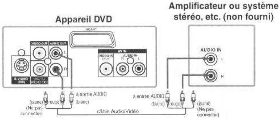 DUAL HCS 410 - Connection analogue - 1