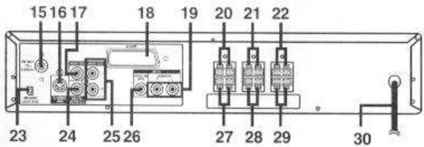 DUAL HCS 410 - Vue arrirere - 1