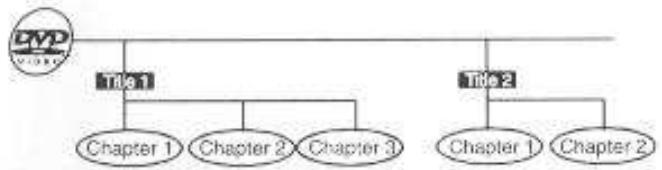 DUAL HCS 410 - Titre, chapitre et plages - 1