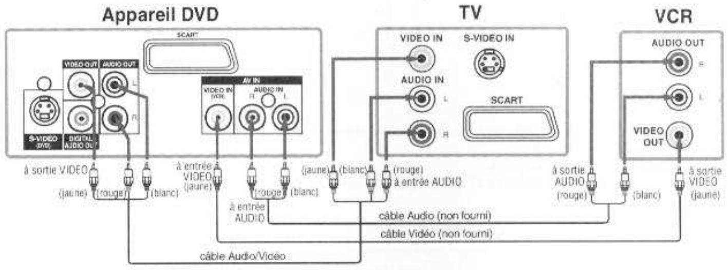 DUAL HCS 410 - Connection à un VCR - 1