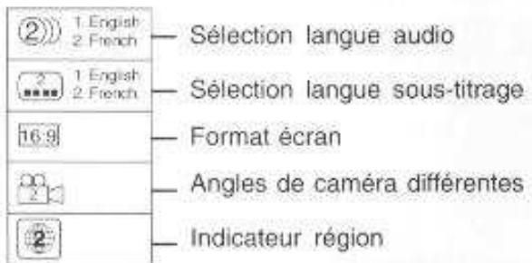 DUAL HCS 410 - Icones Utilises sur DVD - 1