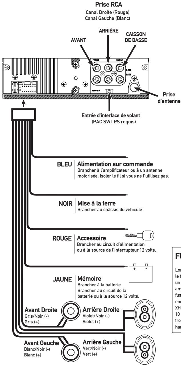 DUAL XHD7714 - Schéma du filage - 1