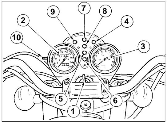 MOTO GUZZI CALIFORNIA EV - Quadro di controllo (fig. 3) - 1