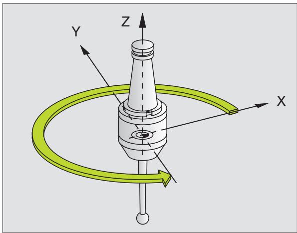 HEIDENHAIN ITNC 530 - Effet - 2