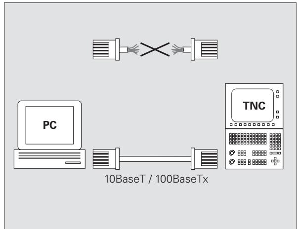 HEIDENHAIN ITNC 530 - Interface ethernet - 2