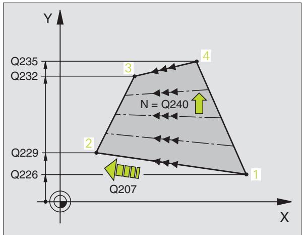 HEIDENHAIN ITNC 530 - Remarques avant que vous ne programmiez - 6