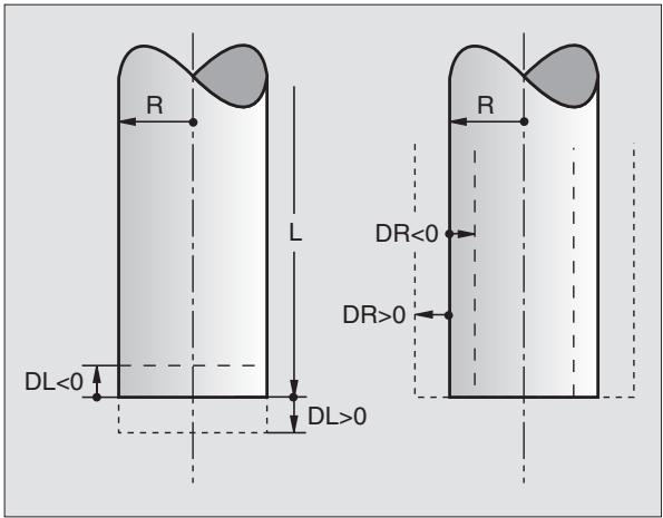 HEIDENHAIN ITNC 530 - Introduire les données d'outils dans le programme - 3
