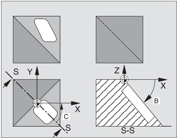 HEIDENHAIN ITNC 530 - Effet - 4