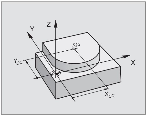 HEIDENHAIN ITNC 530 - Introduire le centre de cercle CC en valeur incrémentale - 2