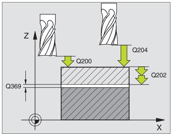 HEIDENHAIN ITNC 530 - Remarques avant que vous ne programmiez - 5
