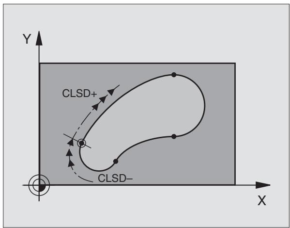 HEIDENHAIN ITNC 530 - Contours fermés - 1