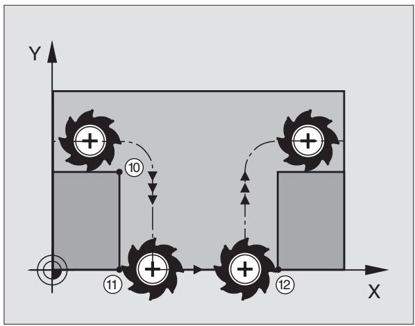HEIDENHAIN ITNC 530 - Exemple de séquences CN - 2