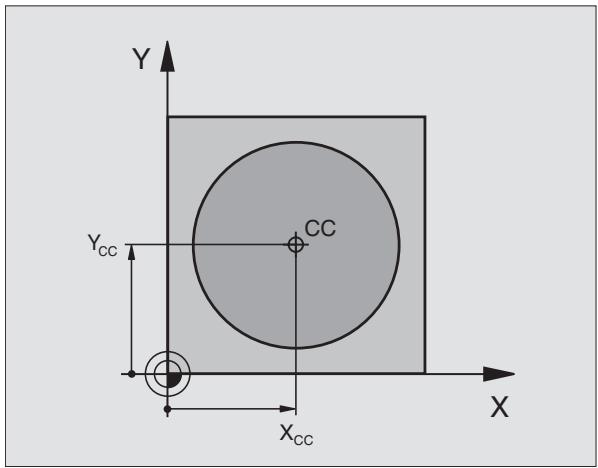 HEIDENHAIN ITNC 530 - Exemple de séquences CN - 1