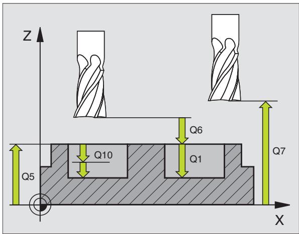 HEIDENHAIN ITNC 530 - Remarques avant que vous ne programmiez - 3