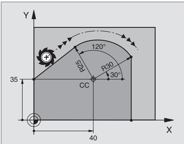 HEIDENHAIN ITNC 530 - Exemple de séquences CN - 2