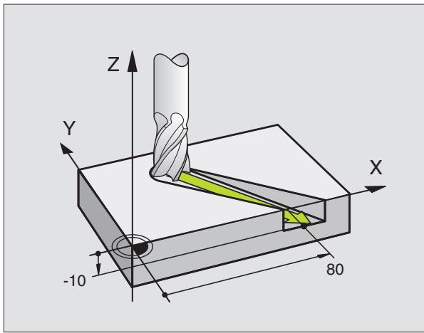 HEIDENHAIN ITNC 530 - Déplacement tridimensionnel - 3