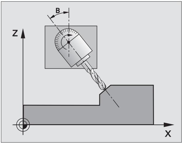 HEIDENHAIN ITNC 530 - Effet - 2
