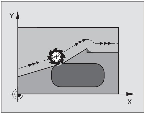 HEIDENHAIN ITNC 530 - Effet - 1