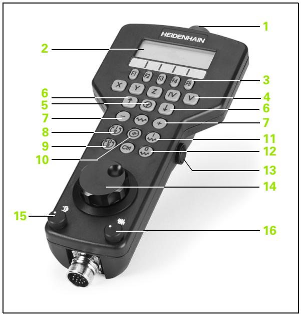 HEIDENHAIN ITNC 530 - Manivelle électronique HR 420 - 2