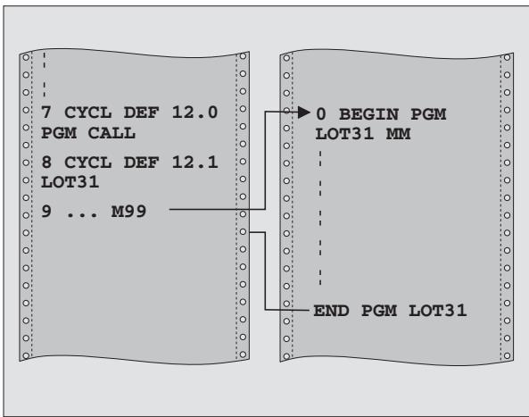 HEIDENHAIN ITNC 530 - Remarques avant que vous ne programmiez - 1