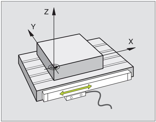 HEIDENHAIN ITNC 530 - Système de référence - 1
