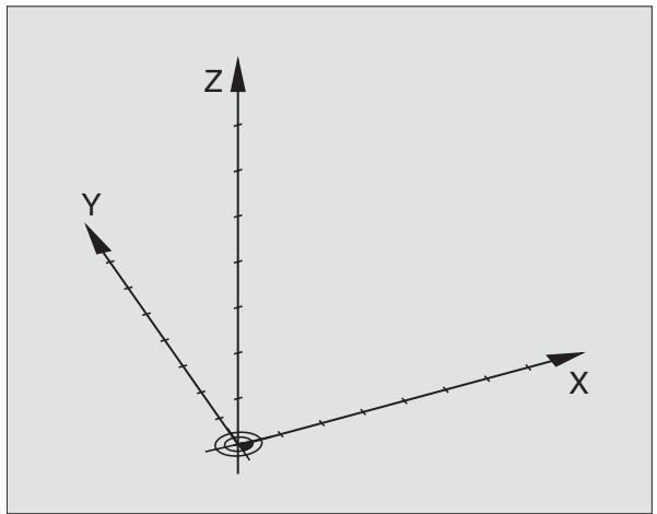 HEIDENHAIN ITNC 530 - Système de référence - 3