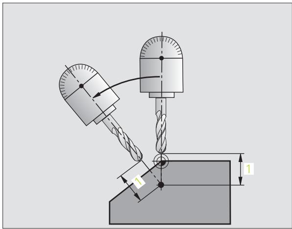 HEIDENHAIN ITNC 530 - Attention! - 2