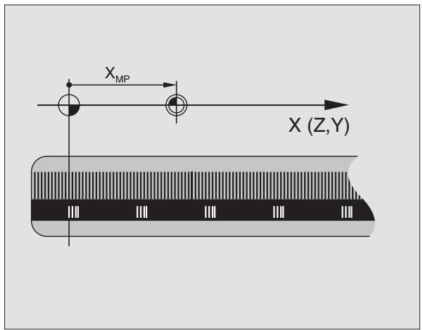 HEIDENHAIN ITNC 530 - Système de référence - 2