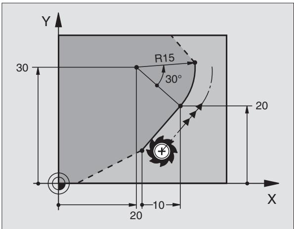 HEIDENHAIN ITNC 530 - Possibilités d'introduction - 1
