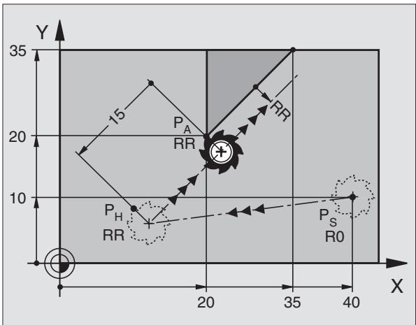 HEIDENHAIN ITNC 530 - Approche du contour par une droite avec raccordement tangentiel: APPR LT - 2