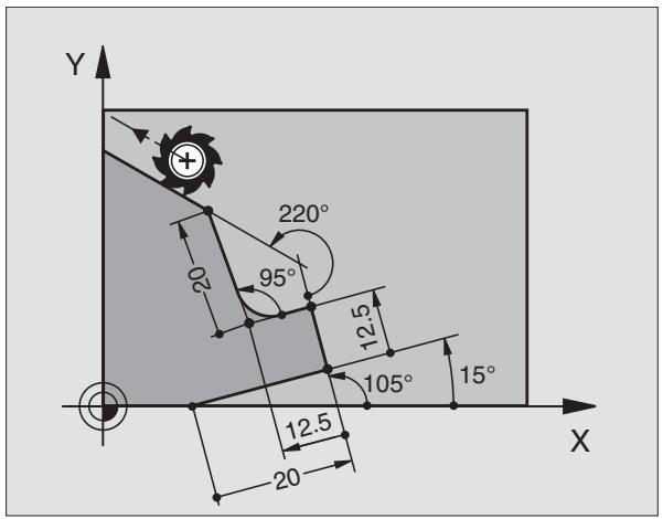HEIDENHAIN ITNC 530 - Rapport relatif à la série n: sens et distance de l'élément de contour - 1