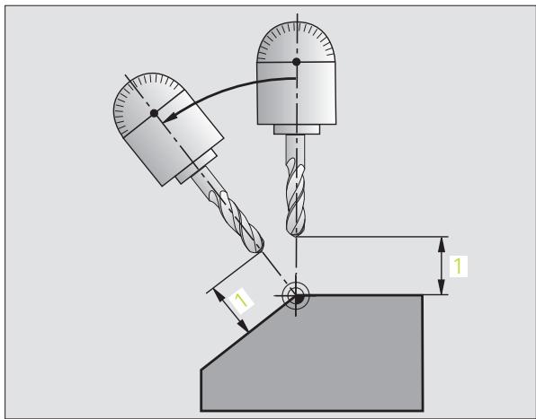 HEIDENHAIN ITNC 530 - Attention! - 1