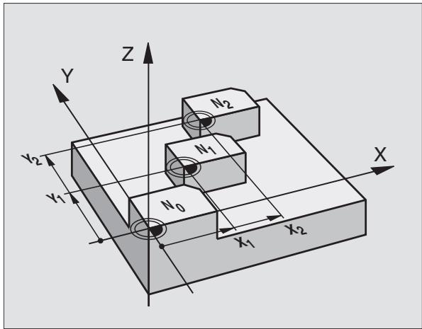 HEIDENHAIN ITNC 530 - Application - 3