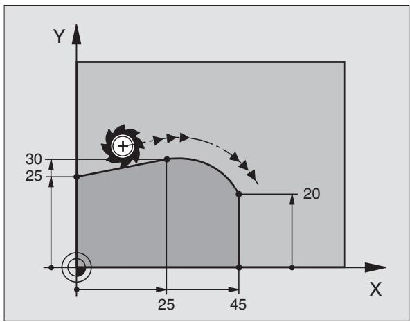HEIDENHAIN ITNC 530 - Trajectoire circulaire CT avec raccordement tangentiel - 3