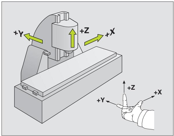 HEIDENHAIN ITNC 530 - Système de référence sur fraisuses - 1