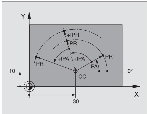 HEIDENHAIN ITNC 530 - Coordonnées polaires absolues et incrémentales - 3