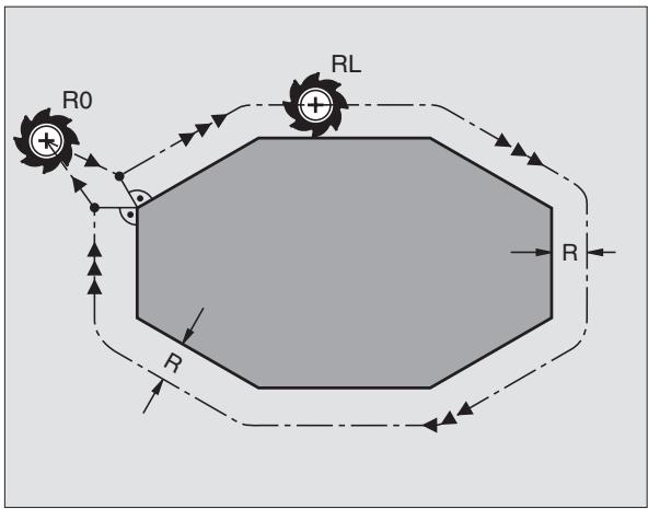 HEIDENHAIN ITNC 530 - Opérations de contourage sans correction de rayon: R0 - 1