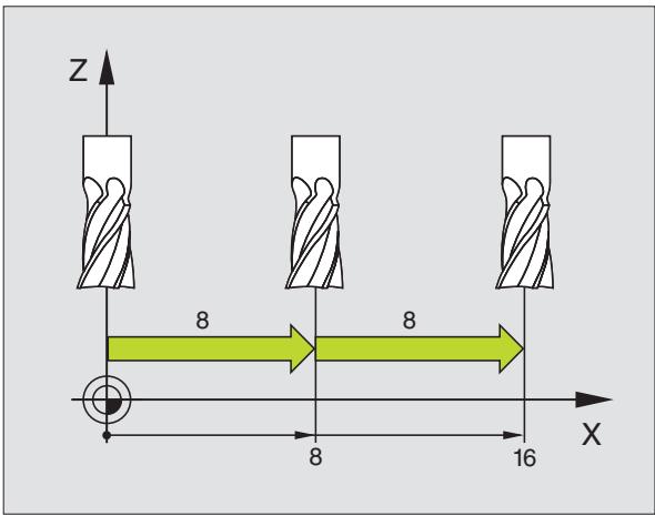 HEIDENHAIN ITNC 530 - Positionnement pas à pas - 7