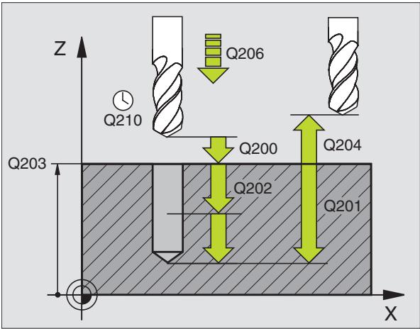 HEIDENHAIN ITNC 530 - Danger de collision! - 1