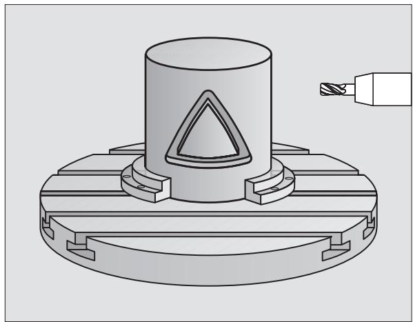 HEIDENHAIN ITNC 530 - Cycle 28, option de logiciel 1 - 2