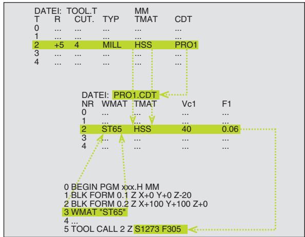 HEIDENHAIN ITNC 530 - Possibilités d'utilisation - 2