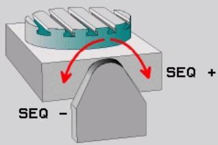 HEIDENHAIN ITNC 530 - Sélection d'alternatives d'inclinaison: SEQ + / - (introduction optionnelle) - 2