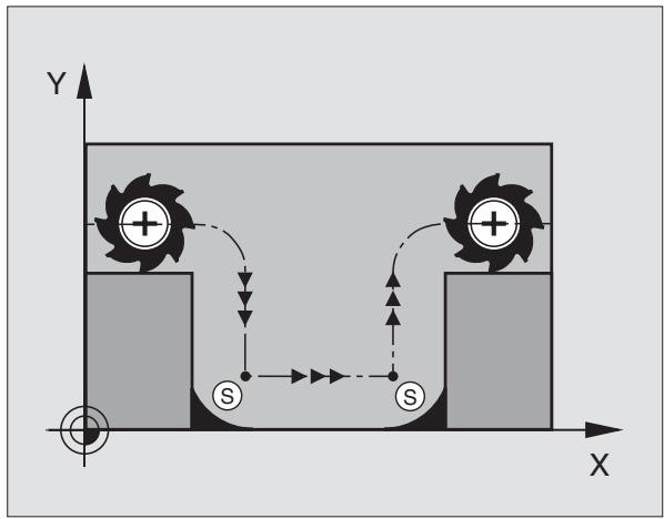 HEIDENHAIN ITNC 530 - Exemple de séquences CN - 1